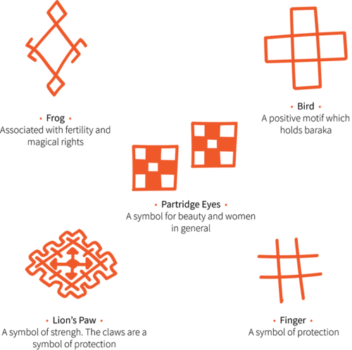 Berber symbols Meaning